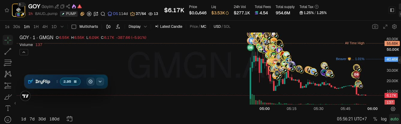 Contoh pump lalu dump: naik tajam, lalu turun sekitar 89% dari puncaknya
