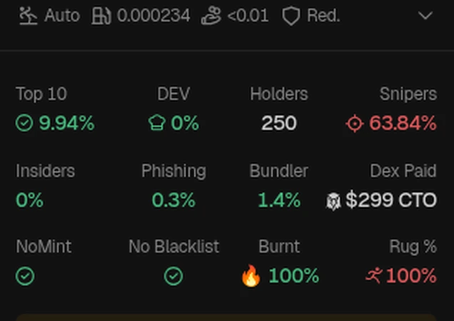 Red flag di token tiruan FTR (CA Afkbv7…): Snipers 63.84% dan Rug % 100% merah, padahal Top 10, NoMint, dan Burnt kelihatan hijau