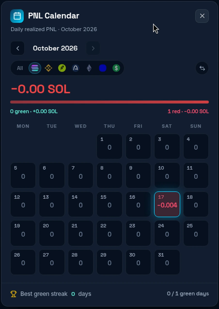 Contoh tampilan PNL Calendar di DryFlip: PnL realisasi per hari, hari hijau dan merah, serta best green streak