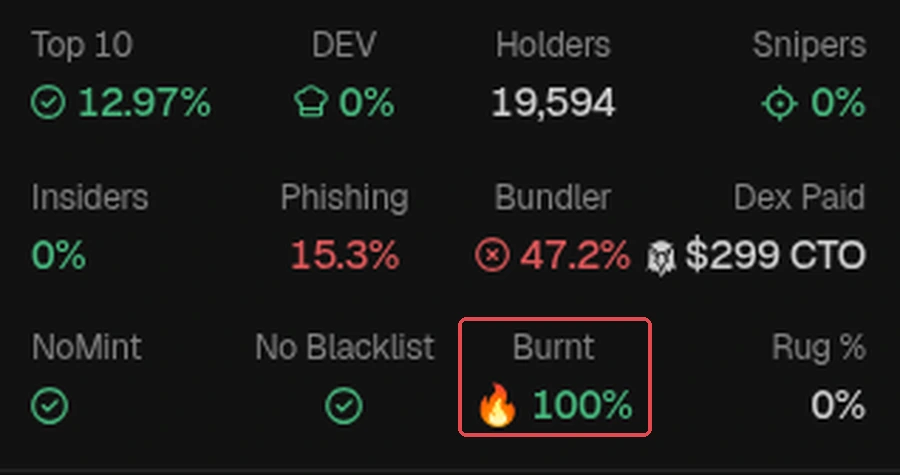 Red box: Burnt 100% (example token FTR), the LP has been burned so the liquidity can't be pulled. GMGN screenshot (Oct 2026). Token is only an example, not a recommendation.