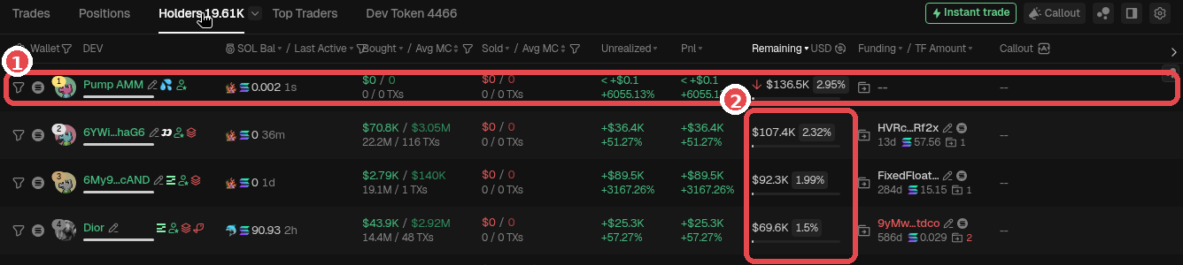 Top holder list: ① row #1 Pump AMM is the pool, not a person, so don't count it. ② From holder #2 down are regular wallets, check their percentage in the Remaining column. GMGN screenshot (Oct 2026). Token is only an example, not a recommendation.