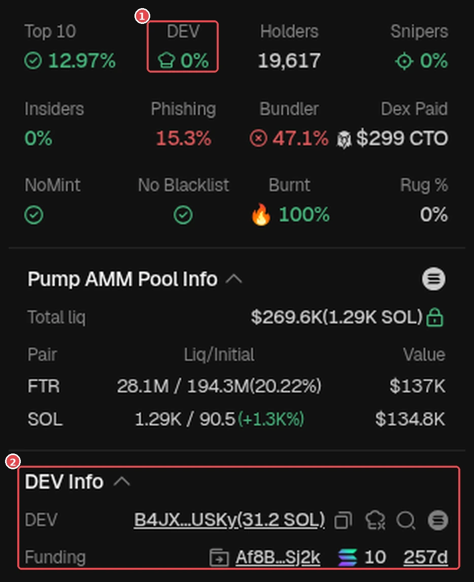 GMGN panel (example token FTR): ① DEV 0%, ② DEV Info with the dev's wallet and its Funding. GMGN screenshot (Oct 2026). Token is only an example, not a recommendation.