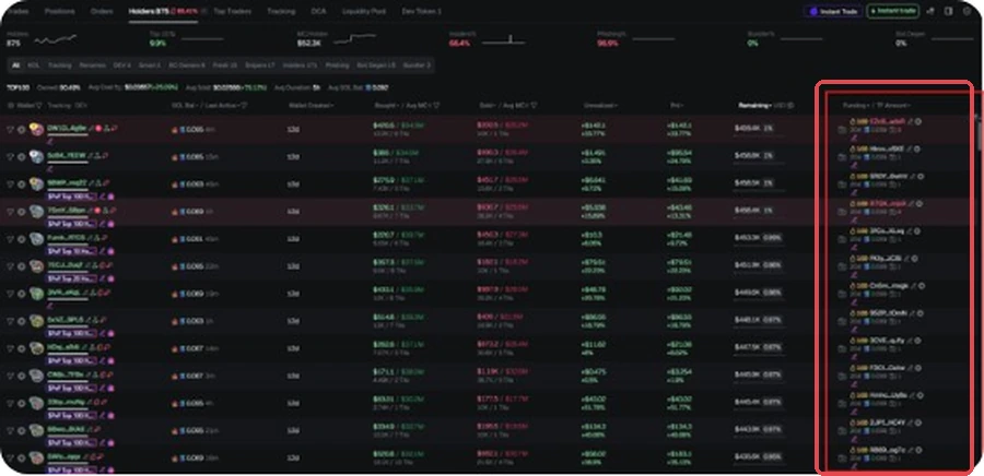 Red box: the Funding / TF Amount column on the far right of the Holders tab. GMGN screenshot (Oct 2026). Token is only an example, not a recommendation.
