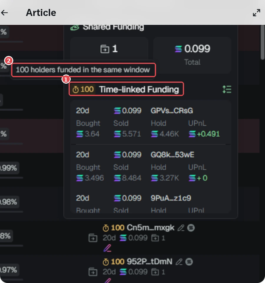 ① 100 Time-linked Funding label, ② tooltip "100 holders funded in the same window": 100 holders were funded in the same time window. GMGN screenshot (Oct 2026). Token is only an example, not a recommendation.