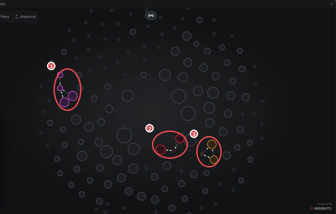 GMGN bubble map (example token FTR, InsightX data): red circles ①②③ = small colored clusters linked to each other. One cluster can be one person/group, but not necessarily, so check first. GMGN screenshot (Oct 2026). Token is only an example, not a recommendation.