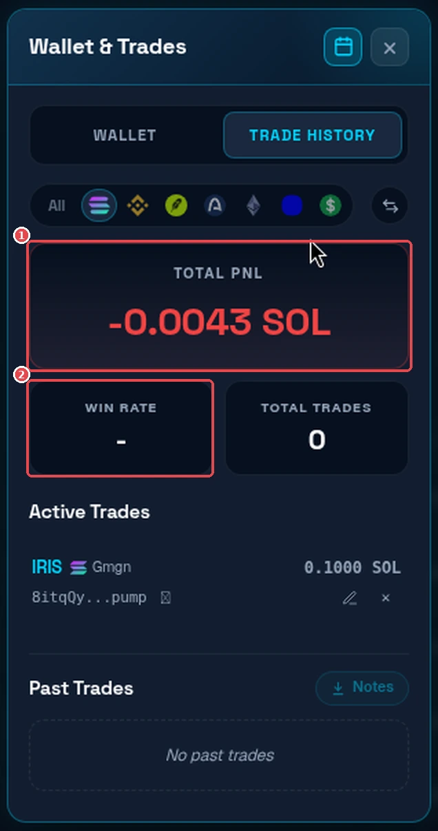 Trade History in DryFlip: ① Total PnL, ② Win Rate. There's also Total Trades, active positions, and a Notes button. GMGN + DryFlip screenshot (Oct 2026). Token is only an example, not a recommendation.