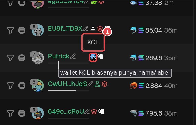 Example of a wallet labeled KOL by GMGN (token rebondit, Top Traders tab): ① hover over the blue badge next to the wallet name "Putrick" and the tooltip "KOL" appears. KOL wallets usually show a name, not an address. A KOL buying in doesn't mean the token is low risk, they can sell first too. Not a prediction. GMGN screenshot (checked Oct 18, 2026, logged out), numbers at the time of checking. Token is only an example, not a recommendation.