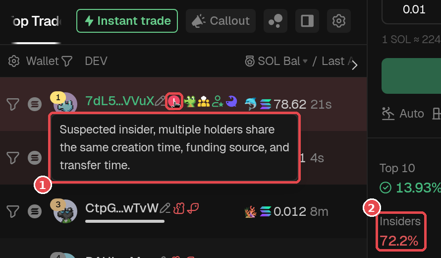 Suspected Insider example (token H7XQ, Top Traders tab): ① red "!" icon next to wallet 7dL5…VVuX, tooltip "Suspected insider, multiple holders share the same creation time, funding source, and transfer time". ② Total Insiders on this token is 72.2%. It's a warning sign to be careful, not a prediction that the price will drop. GMGN screenshot (checked Oct 18, 2026, logged out), numbers at the time of checking. Token is only an example, not a recommendation.