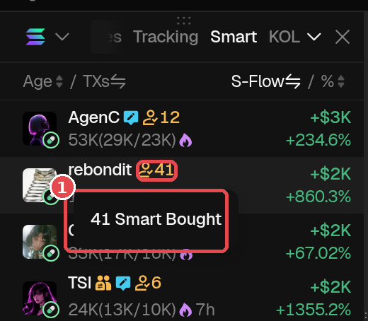 Example of a Smart Money signal in the Monitor > Smart menu: ① yellow person icon + number next to the token name rebondit, tooltip "41 Smart Bought" = 41 wallets labeled Smart Money by GMGN have bought this token. It's a signal worth noticing, not a guarantee it goes up, they can sell first too. Not a prediction. The number 41 changes live. When logged out, GMGN doesn't show smart money tags on Top Traders/Holders wallet rows (checked on 18 tokens), so this signal is read at the token level. GMGN screenshot (checked Oct 18, 2026, logged out), live numbers at the time of checking. Token is only an example, not a recommendation.